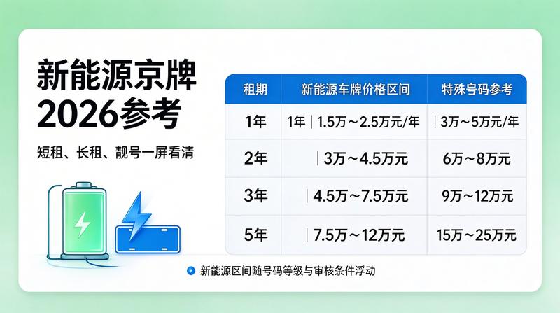 车辆过户服务